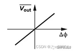 PLL锁相环：工作原理简述，高效同步控制的核心技术。 (https://ic.work/) 技术资料 第4张