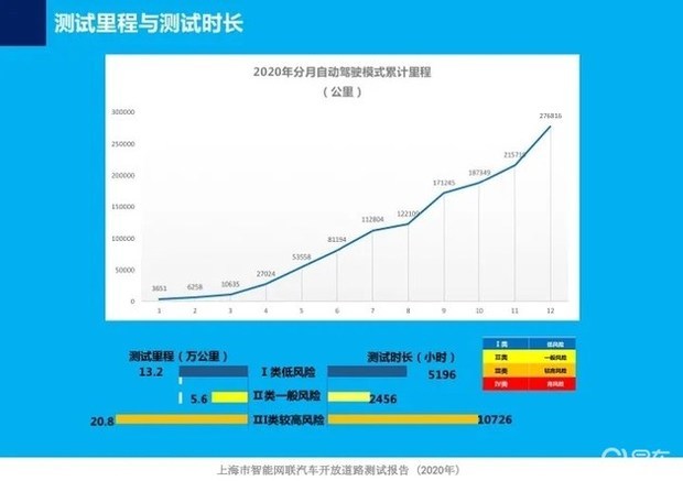 图森未来成功完成中国首次自动驾驶重卡在公开道路的全无人化测试 (https://ic.work/) 国产动态 第12张