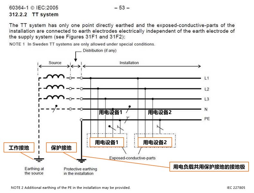 机房为什么要接地？接地的意义是什么？ (https://ic.work/) 智能电网 第3张