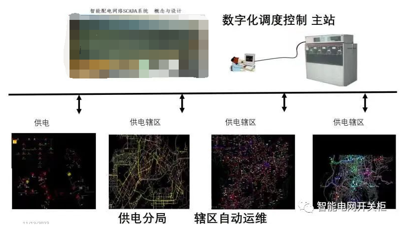 新型电力系统的智能装备关键技术 (https://ic.work/) 智能电网 第6张