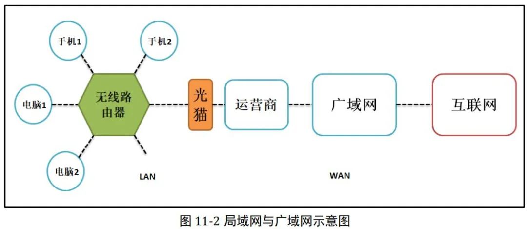 计算机网络基础知识点归纳 (https://ic.work/) 移动通信 第12张