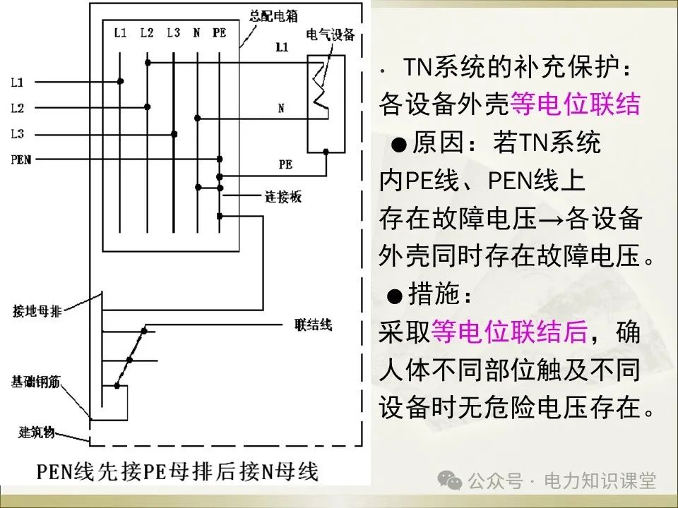 全面详解保护接地、接零、漏保 (https://ic.work/) 智能电网 第15张