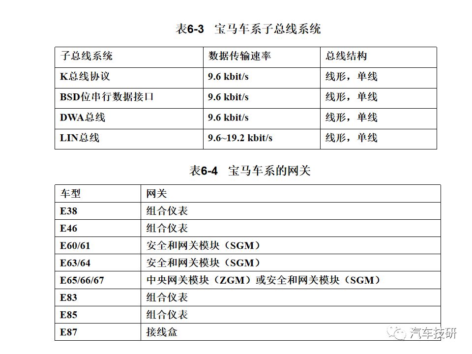 典型汽车网络系统架构设计盘点 (https://ic.work/) 汽车电子 第14张