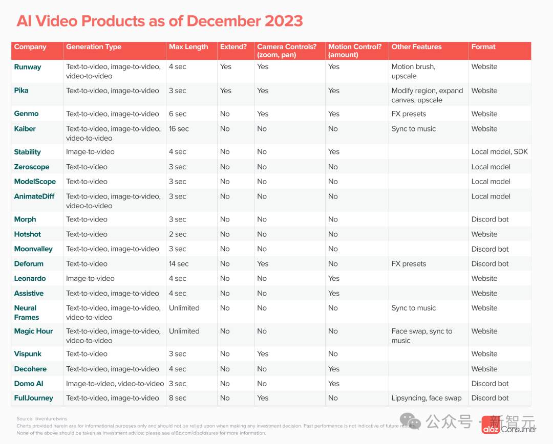 AI视频年大爆发！2023年AI视频生成领域的现状全盘点 (https://ic.work/) AI 人工智能 第4张