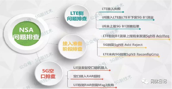 5g面试要点基础知识题库及答案 (https://ic.work/) 移动通信 第30张