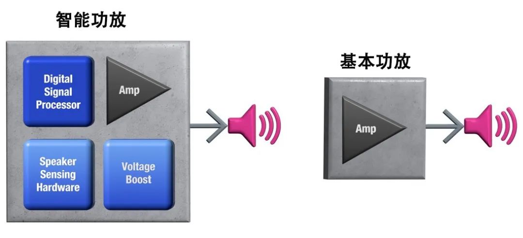 Cirrus Logic针对超薄笔记本电脑的PC音频解决方案 (https://ic.work/) 音视频电子 第1张