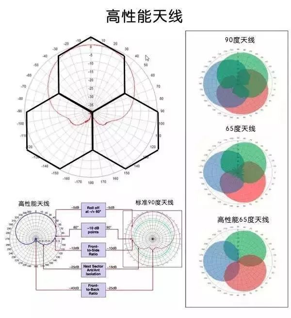 天线是什么？无线电波的波长、频率与传播速度的关系 (https://ic.work/) 移动通信 第41张