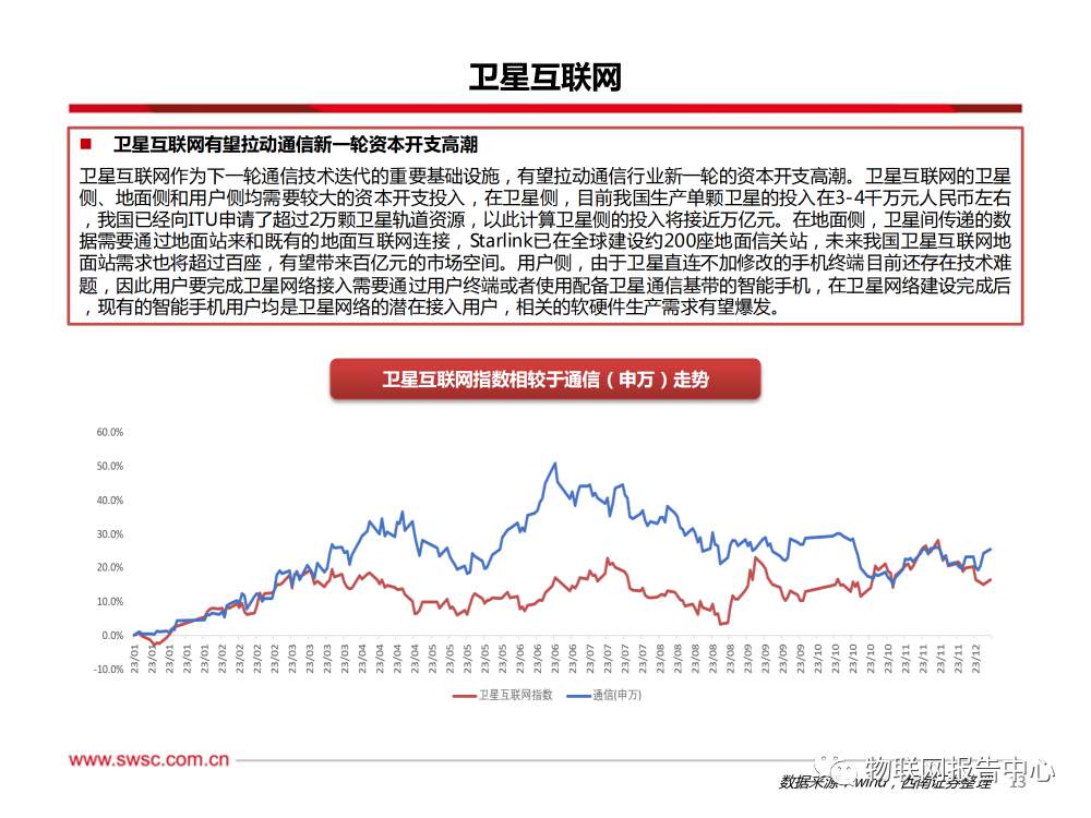 卫星通信序幕拉开，AI算力浪潮澎湃 (https://ic.work/) AI 人工智能 第10张