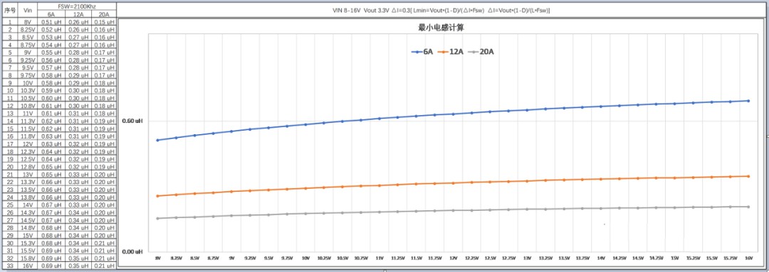 高通域控制器电源设计揭秘：一级电源深度解析，速览设计与计算精髓。 (https://ic.work/) 电源管理 第12张