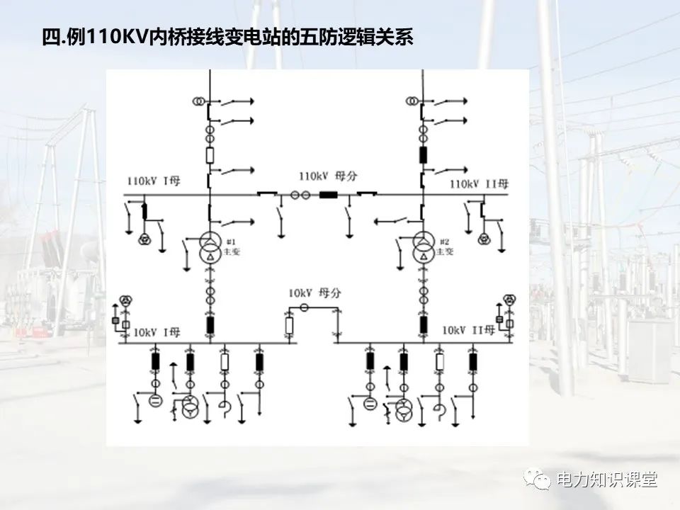 变电站的五防逻辑关系 (https://ic.work/) 智能电网 第18张