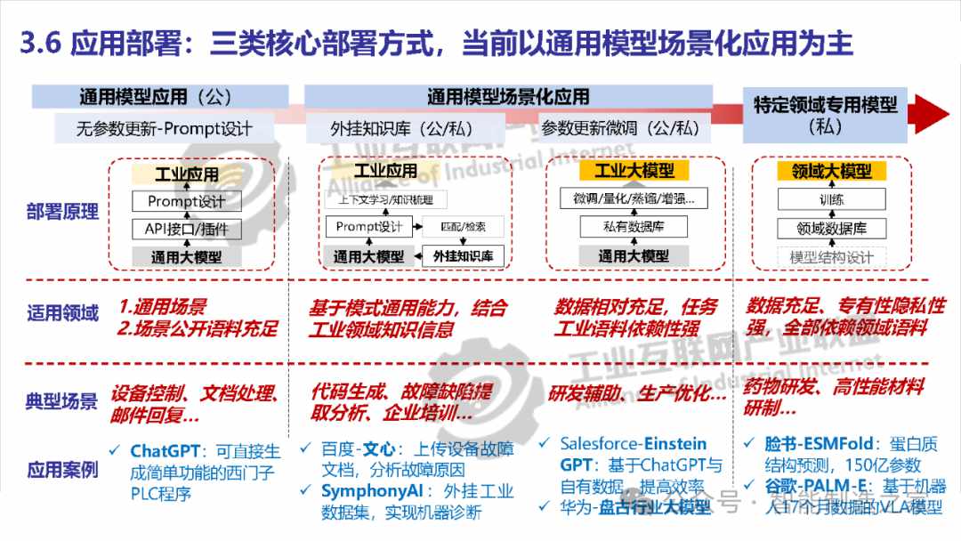 关于人工智能的几个相关概念 (https://ic.work/) AI 人工智能 第16张