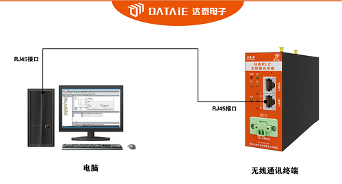 组态软件与西门子plc之间以太网无线连接 (https://ic.work/) 工控技术 第2张