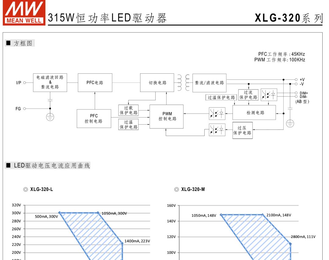明纬电源315W恒功率LED驱动器——LG-320系列 (https://ic.work/) 电源管理 第5张