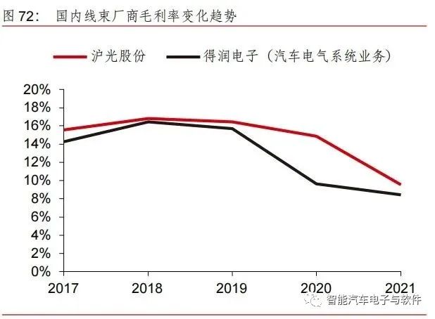 高压线束和连接器架构变化趋势 (https://ic.work/) 传感器 第14张