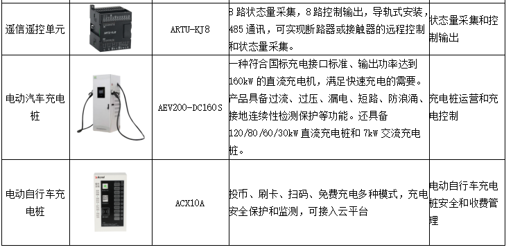 电力需求侧管理，缓解电力系统峰值压力 (https://ic.work/) 智能电网 第14张