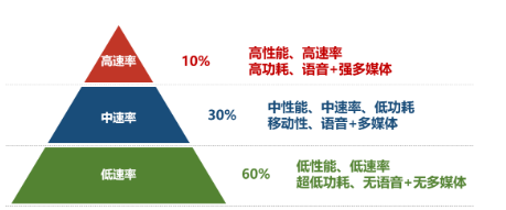 物联网关键技术有哪些?无源物联网技术优点和缺点 (https://ic.work/) 物联网 第1张