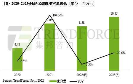 2023年将是全球VR设备首次突破千万台的一年 (https://ic.work/) 虚拟现实 第1张