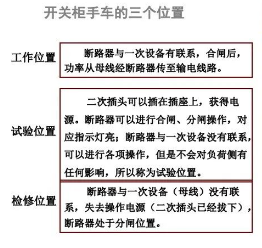 高压开关柜结构及原理总结 (https://ic.work/) 智能电网 第17张