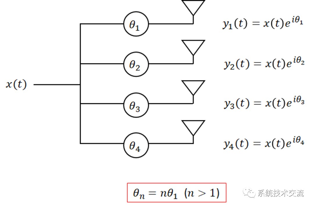 雷达模拟波束成形和数字波束成形的区别 (https://ic.work/) 可编辑器件 第1张