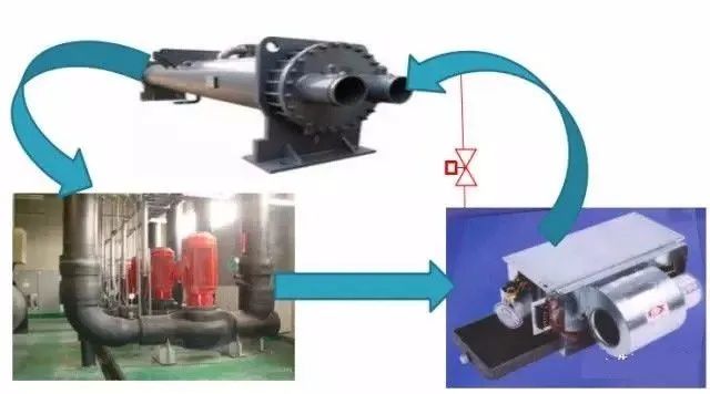 空调水系统组成及控制原理 空调水系统分类有哪些 (https://ic.work/) 音视频电子 第8张