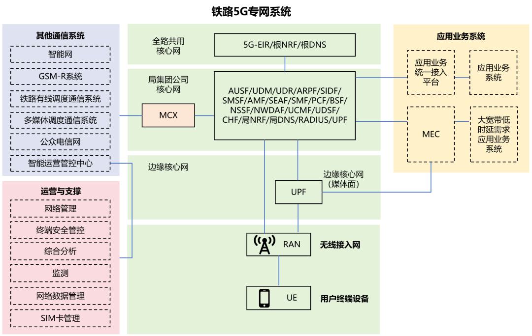 5G-R和GSM-R有什么区别？5G-R和公网5G有什么区别？ (https://ic.work/) 移动通信 第3张