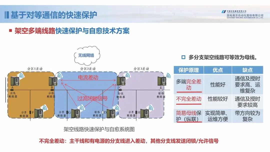 新型配电网保护控制技术探索 (https://ic.work/) 智能电网 第21张