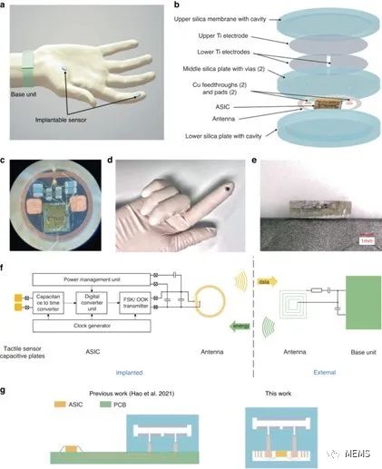 首款完全无线的植入式触觉传感器研发应用 (https://ic.work/) 传感器 第2张