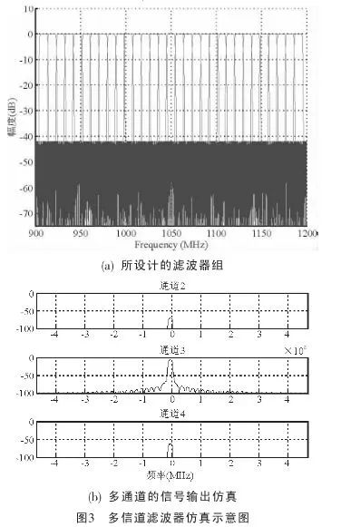 怎么去设计一种基于FPGA的多通道频率检测仪？ (https://ic.work/) 可编辑器件 第3张