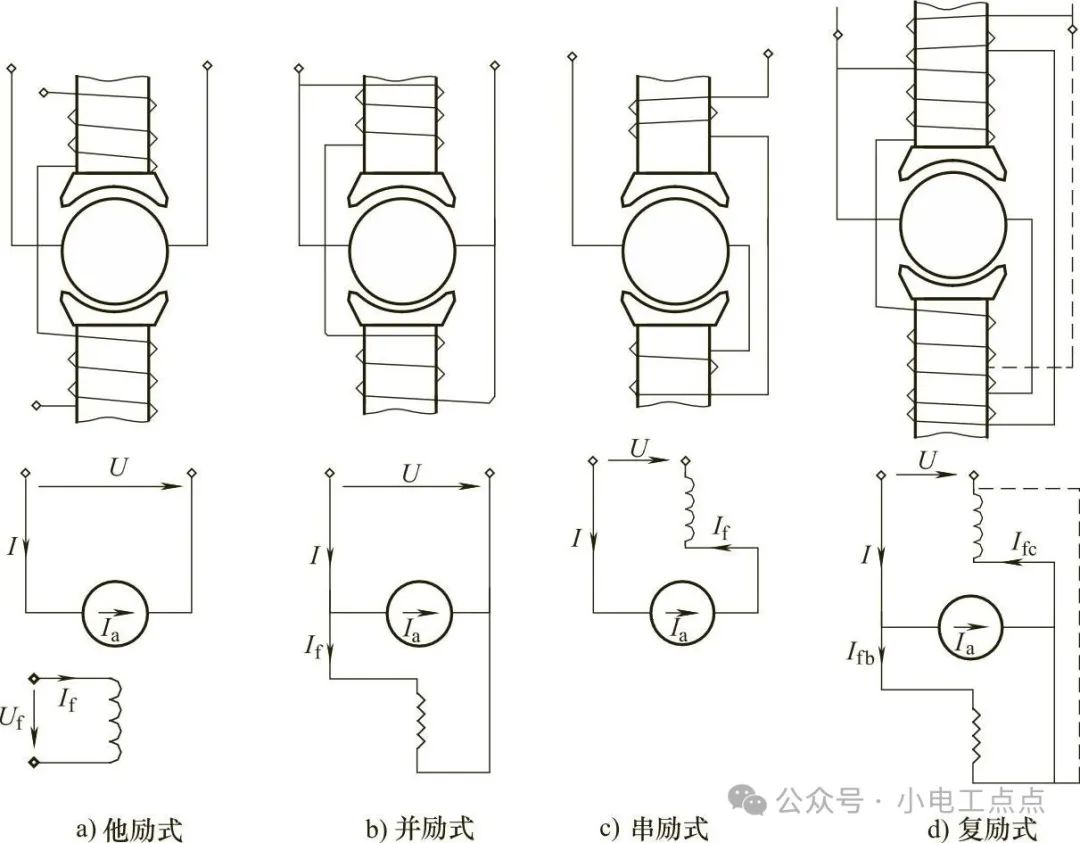 直流电动机的励磁方式介绍 (https://ic.work/) 工控技术 第1张