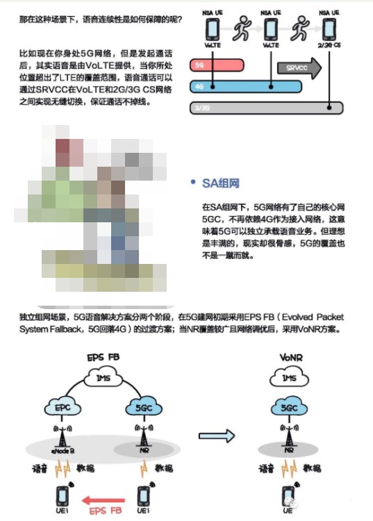 基于5G网络的VoNR解决方案 (https://ic.work/) 物联网 第2张