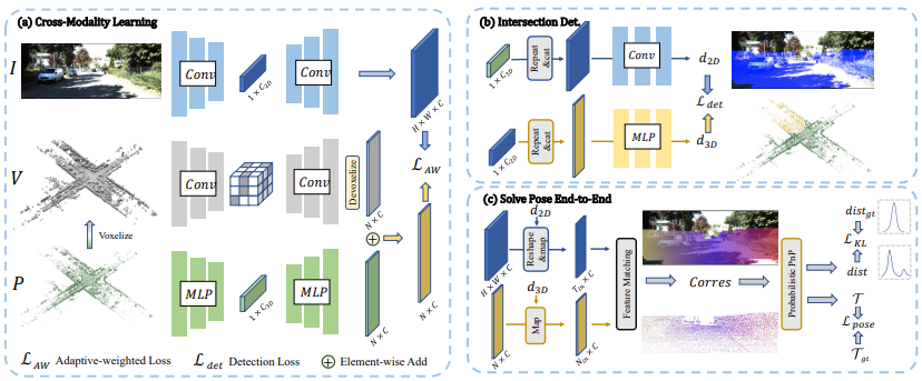 2D图像和LiDAR的3D点云之间的配准方法 (https://ic.work/) 传感器 第1张