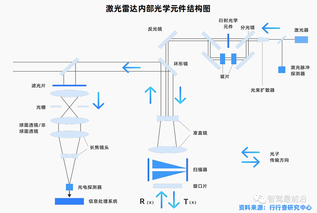 一辆汽车大概会用到哪些传感器？ (https://ic.work/) 传感器 第22张