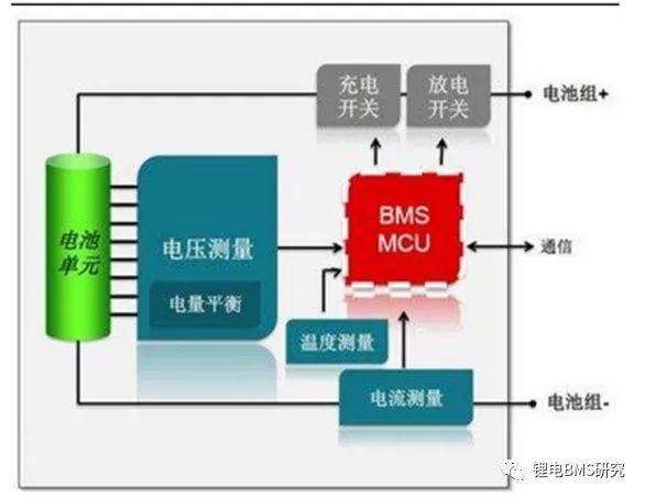 储能bms和ems区别在哪 (https://ic.work/) 智能电网 第1张
