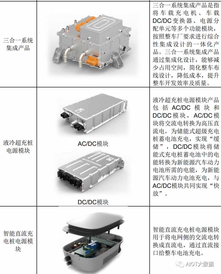 新能源汽车高压快充行业竞争格局 (https://ic.work/) 汽车电子 第3张