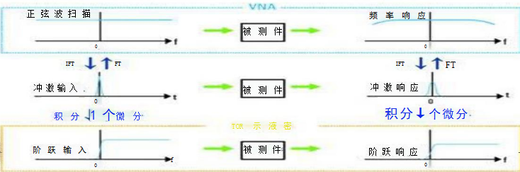 TDR阻抗测试，简明易懂，助您快速掌握，轻松提升技术实力！ (https://ic.work/) 技术资料 第21张