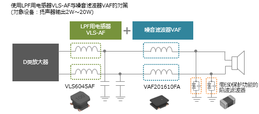 D类放大器的各类设备在扬声器线中的使用示例与效果 (https://ic.work/) 音视频电子 第4张