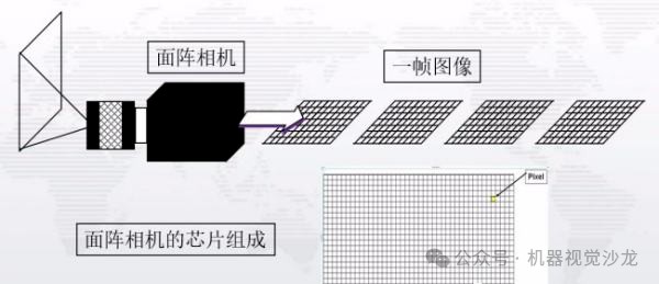 工业面阵相机成像原理与分类，一目了然，助你轻松了解相机之选。 (https://ic.work/) 触控感测 第1张