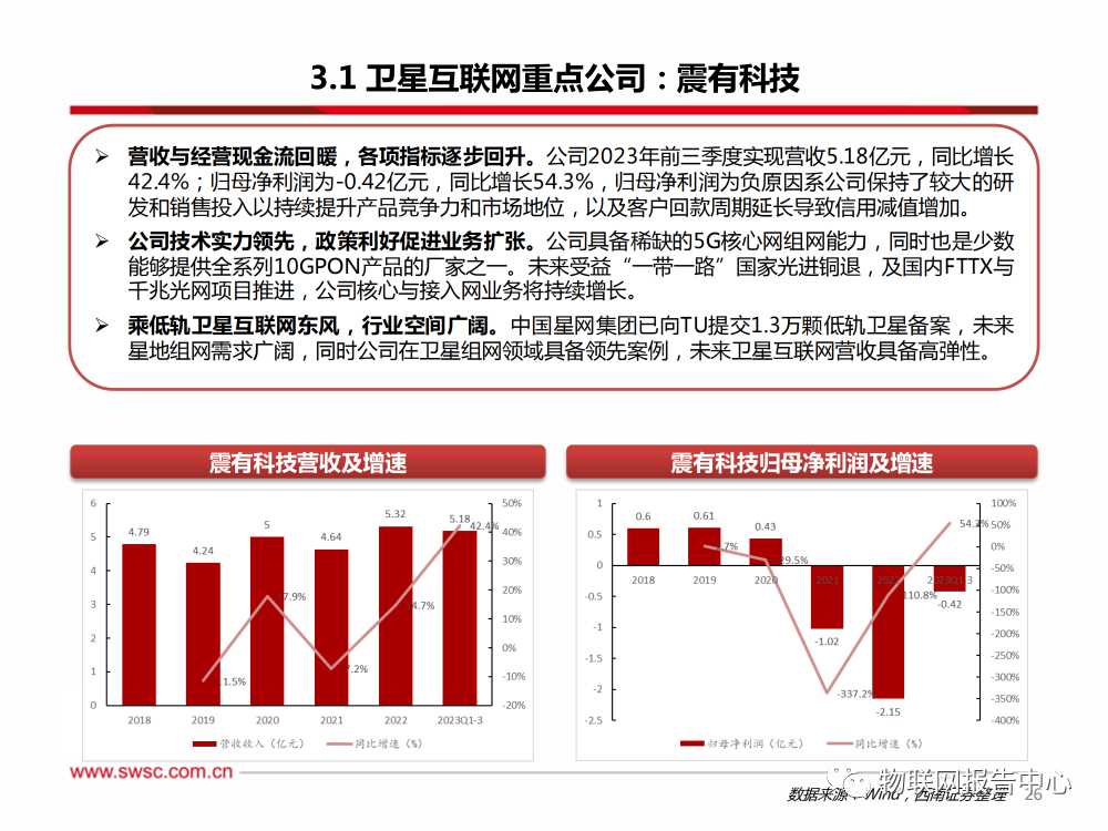 卫星通信序幕拉开，AI算力浪潮澎湃 (https://ic.work/) AI 人工智能 第22张