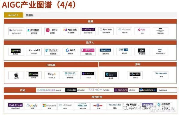 AIGC的基础及各行业应用拆解 (https://ic.work/) AI 人工智能 第3张