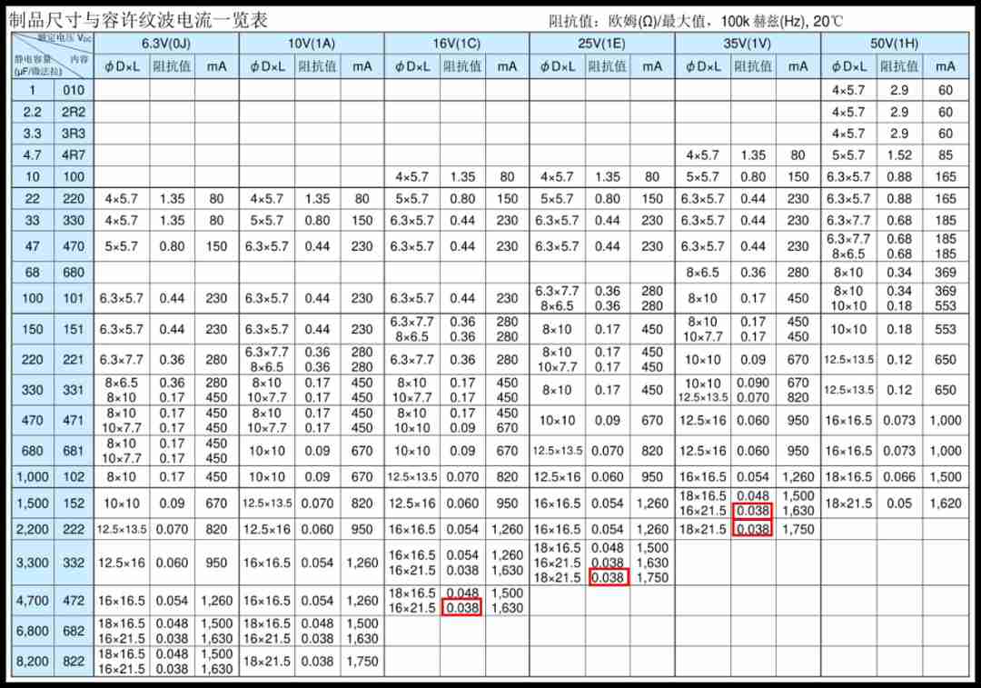 Boost电路的工作原理及推导公式 (https://ic.work/) 电源管理 第60张