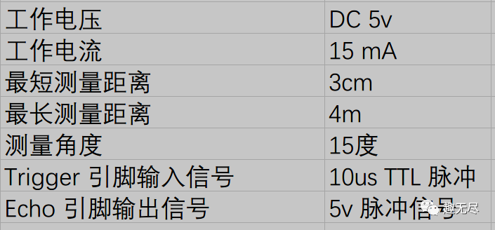 如何在树莓派Pico上使用HC-SR04超声波测距模块呢？ (https://ic.work/) AI 人工智能 第1张