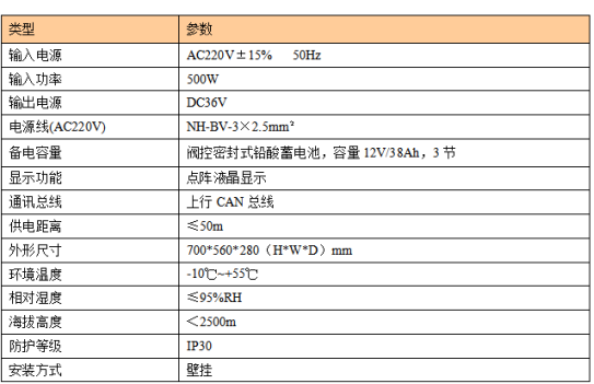 【解决方案】消防应急照明和疏散指示系统在ROBAM老板华北一区运营中心的研究与应用 (https://ic.work/) 安全设备 第4张