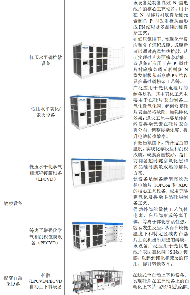 光伏发电原理和光伏电池片技术详解 (https://ic.work/) 智能电网 第14张