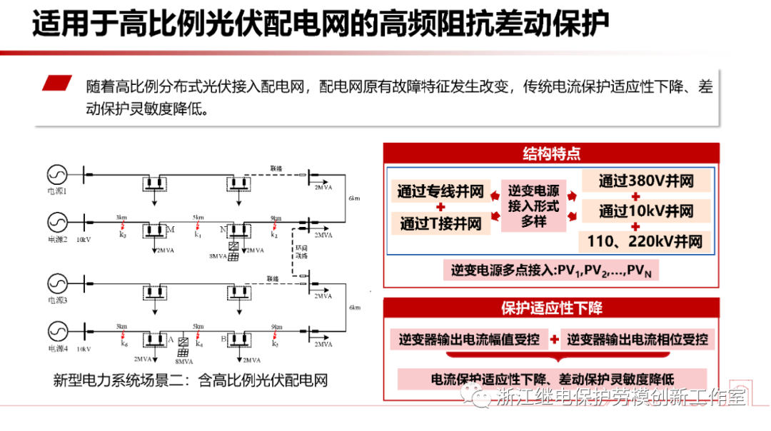 新型电力系统故障暂态电气量宽频域应用 (https://ic.work/) 智能电网 第23张