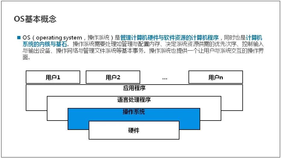 服务器是什么？服务器基础知识全解终极版 (https://ic.work/) 物联网 第74张