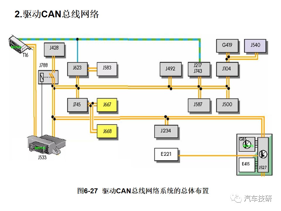 典型汽车网络系统架构设计盘点 (https://ic.work/) 汽车电子 第30张