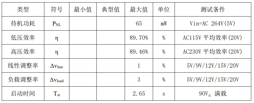 30W PD快充方案让你的设备电力十足 (https://ic.work/) 电源管理 第8张