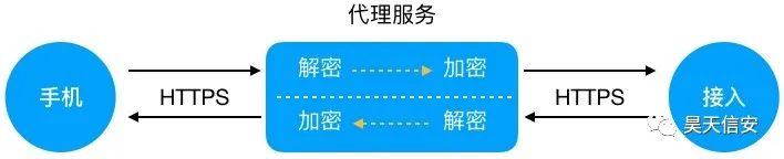 如何抓取app数据包 网络抓包原理及实现 (https://ic.work/) 移动通信 第8张