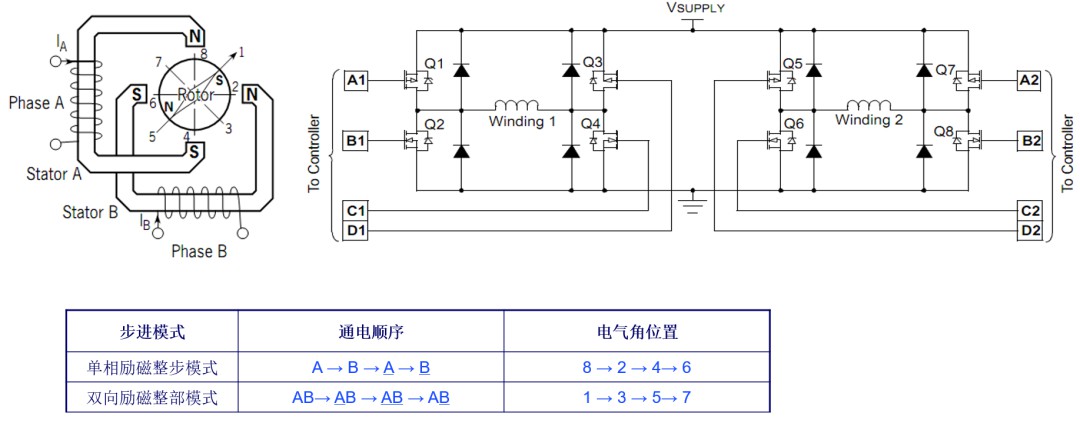 两相双极型步进电机的基本结构简析 如何正确选择步进电机驱动器？ (https://ic.work/) 工控技术 第2张
