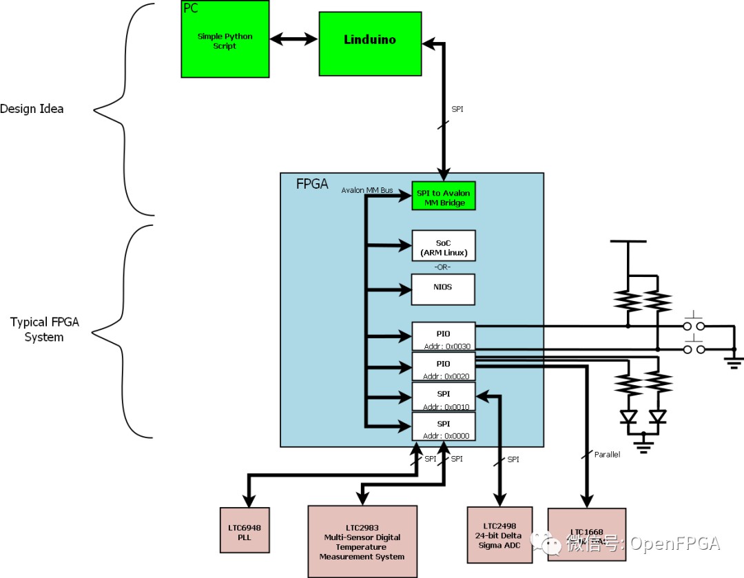 FPGA开源：Verilog综合IP库，常用模块，简洁高效，吸引你探索！ (https://ic.work/) 可编辑器件 第2张